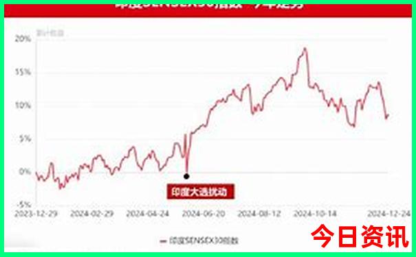 爱情公路1号自驾游推荐路线